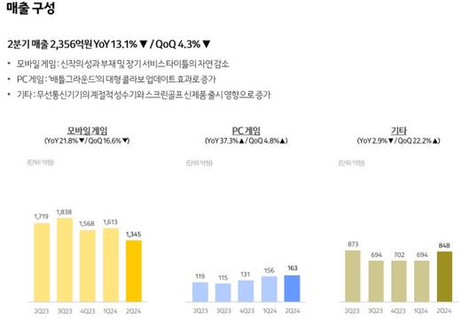 디지털데일리