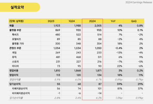 디지털데일리