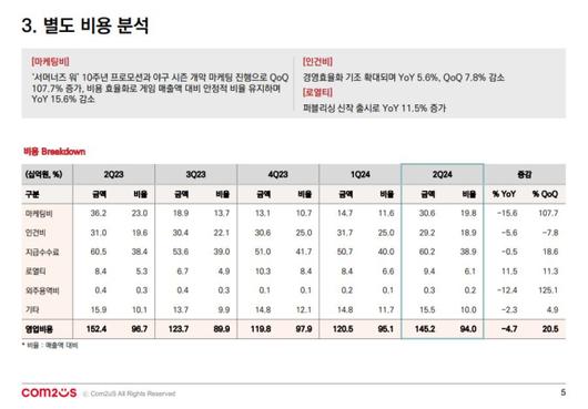 디지털데일리