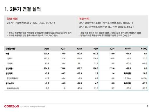 디지털데일리