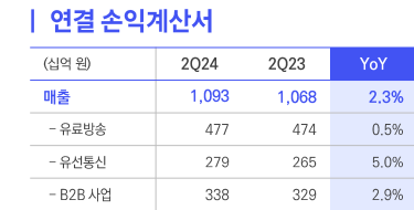 디지털데일리