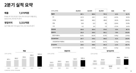 디지털데일리