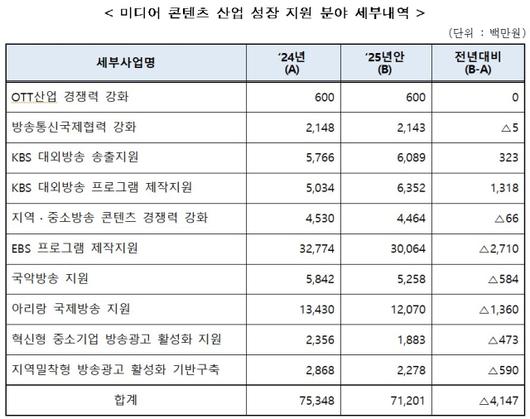 디지털데일리