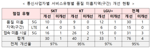 디지털데일리