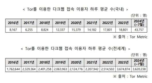 디지털데일리