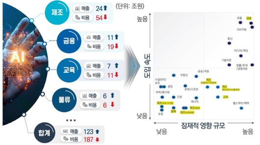 디지털데일리