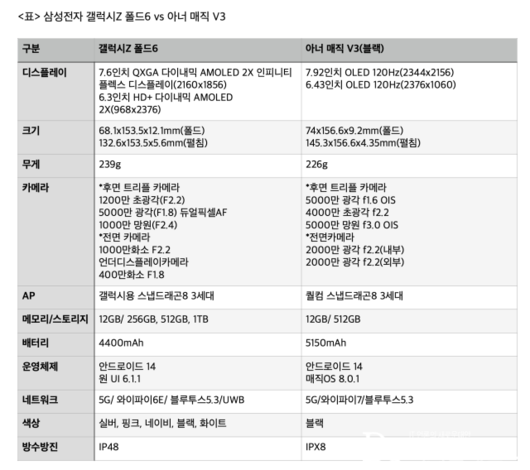 디지털데일리