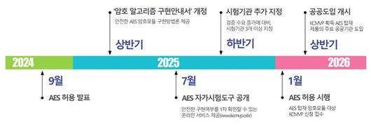 디지털데일리