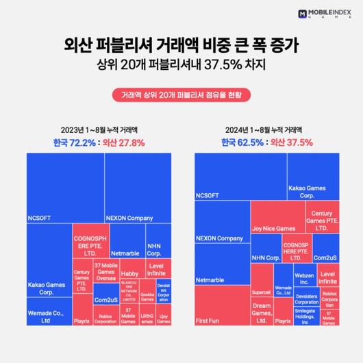 디지털데일리