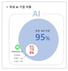 디지털데일리