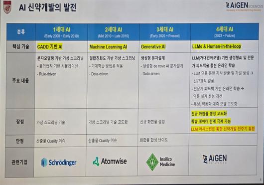 디지털데일리