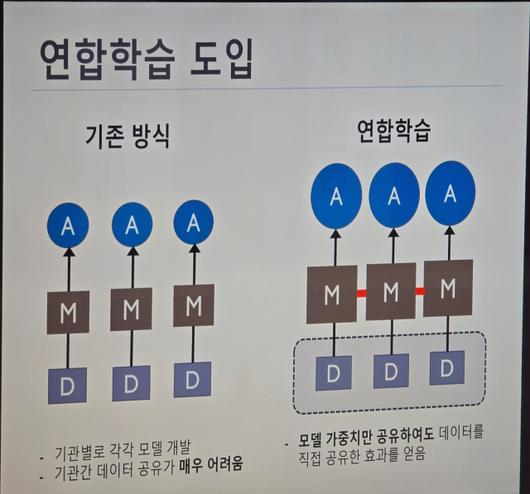 디지털데일리