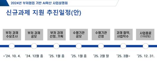 디지털데일리