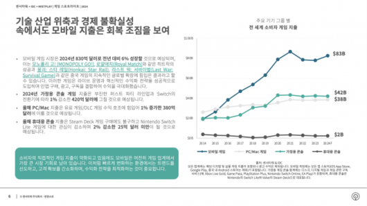 디지털데일리