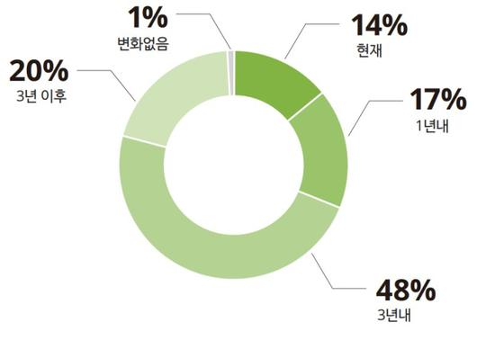 디지털데일리