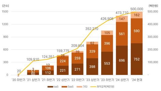 디지털데일리