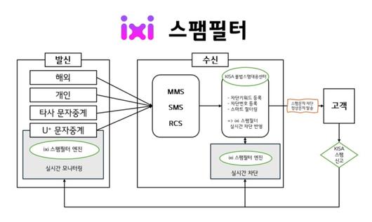 디지털데일리