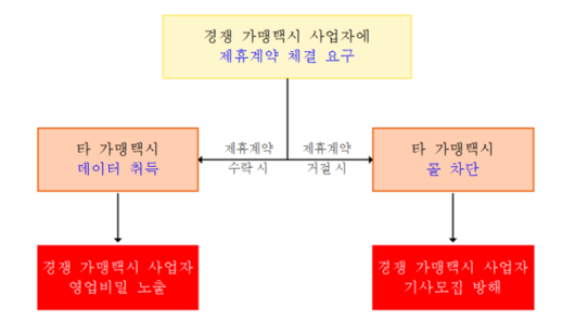 디지털데일리