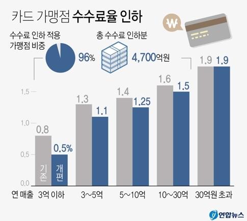 디지털데일리