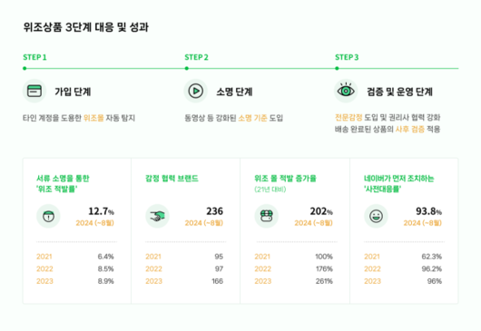 디지털데일리