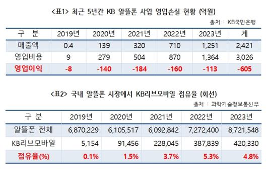 디지털데일리