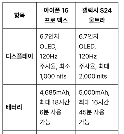 디지털데일리