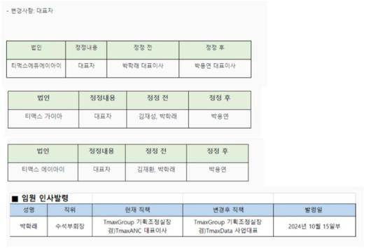 디지털데일리