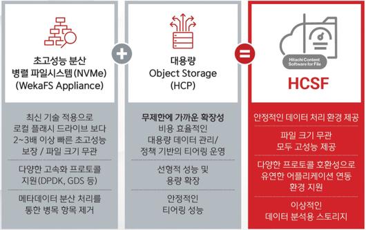 디지털데일리