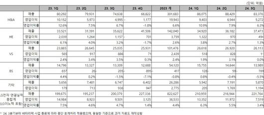 디지털데일리