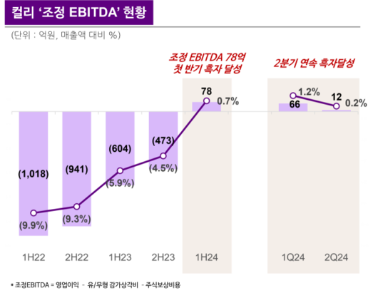 디지털데일리