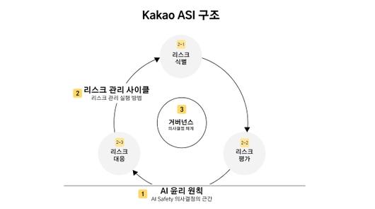 디지털데일리