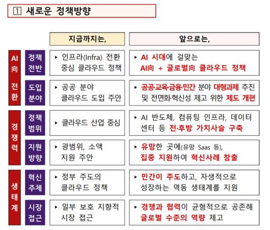 디지털데일리