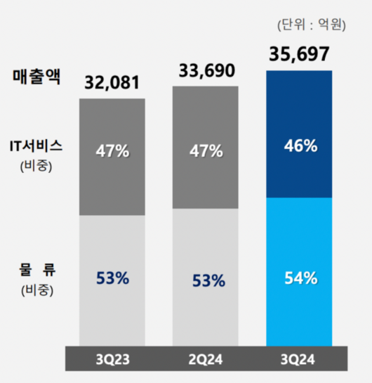 디지털데일리