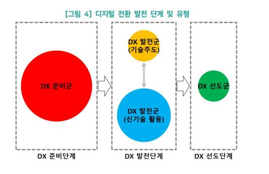 디지털데일리