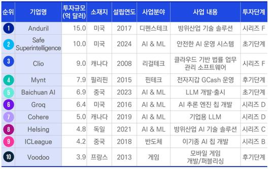 디지털데일리