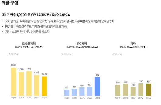 디지털데일리