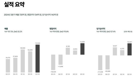 디지털데일리