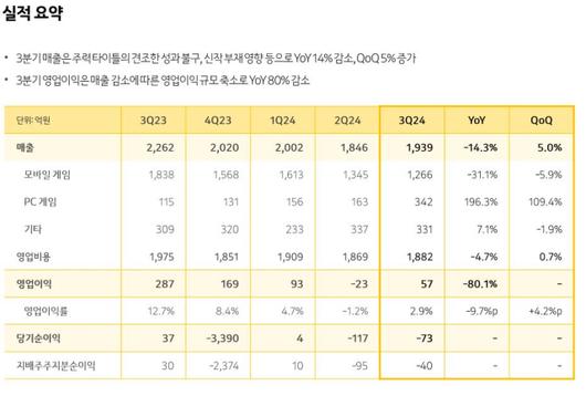 디지털데일리