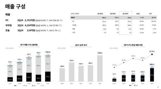 디지털데일리