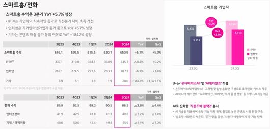 디지털데일리