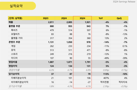 디지털데일리