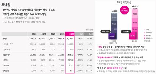 디지털데일리