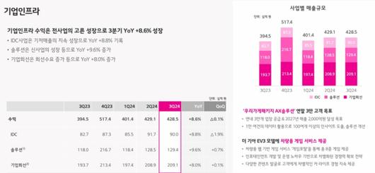 디지털데일리