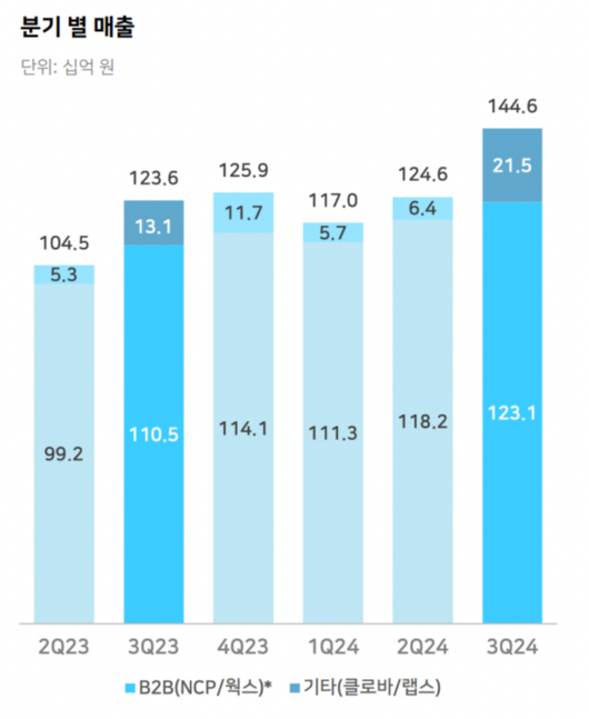 디지털데일리