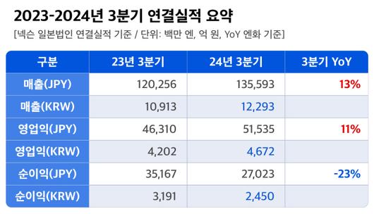 디지털데일리