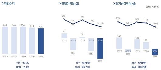 디지털데일리