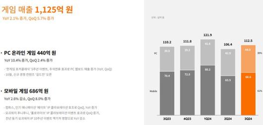 디지털데일리