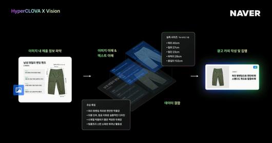 디지털데일리