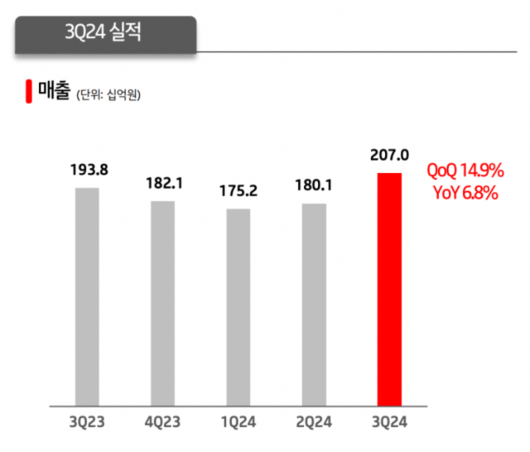 디지털데일리