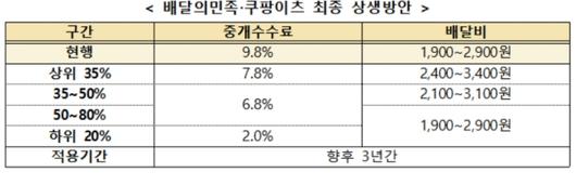 디지털데일리